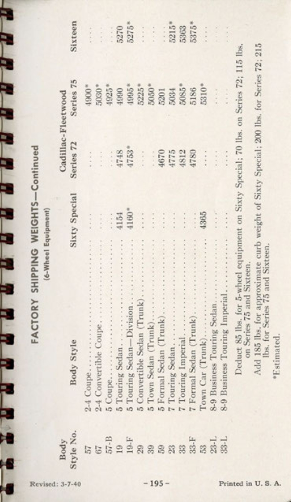 1940 Cadillac LaSalle Data Book Page 121